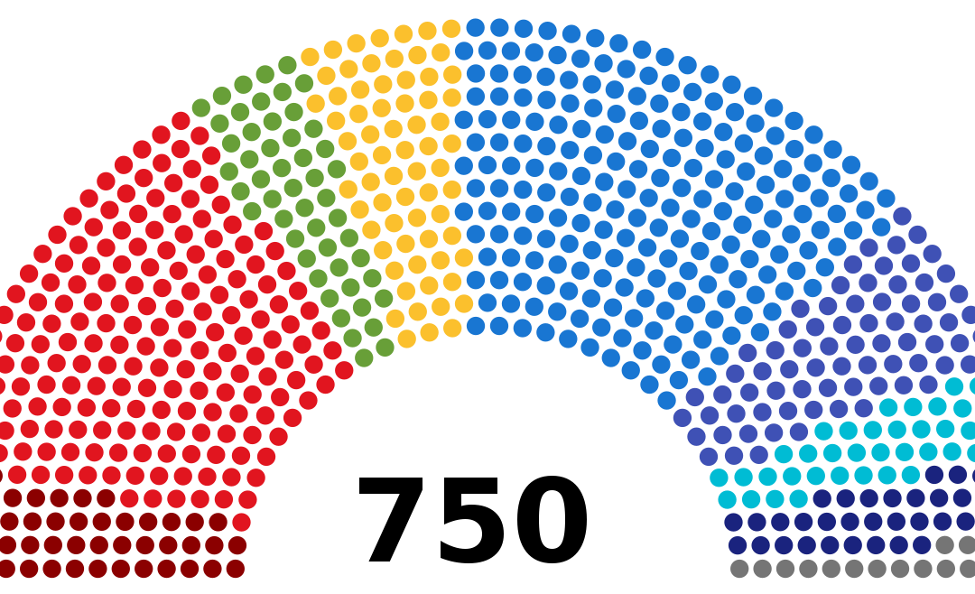 Tante elezioni, due vincitori: Lega e Partito Democratico.
